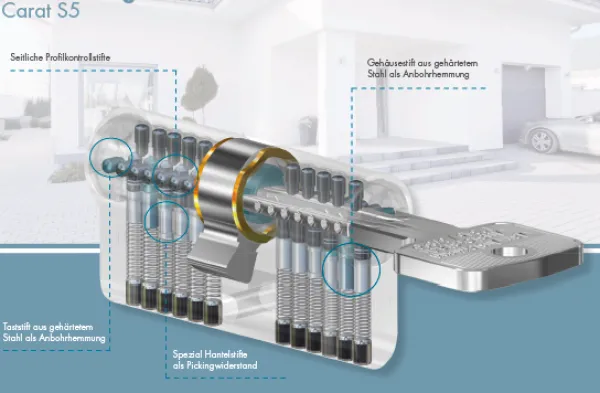 Wilka Carat S5 3663 Nachbestellung