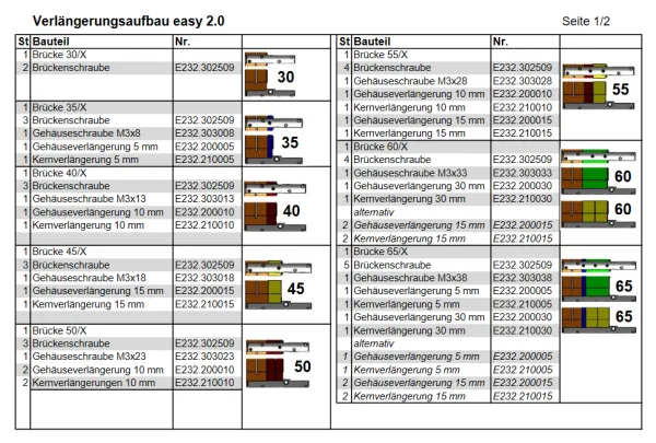 Wilka easy 2.0 Gehäusebrücke für Doppelzylinder